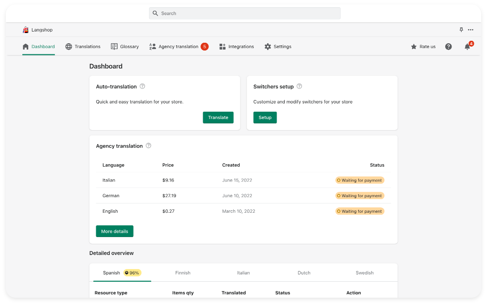 Langshop dashboard view.